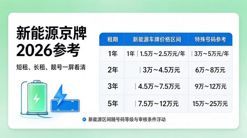 京牌指标流转合法性分析